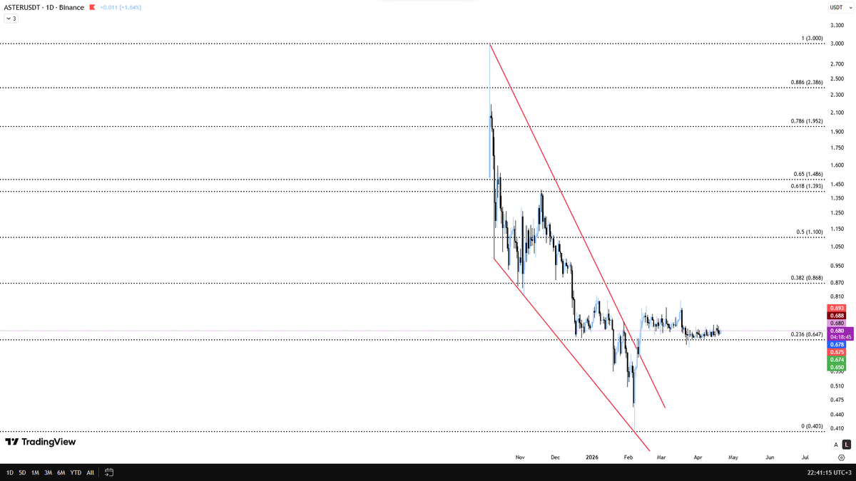Ascending3Angel's tweet image. #ASTER TOBO !