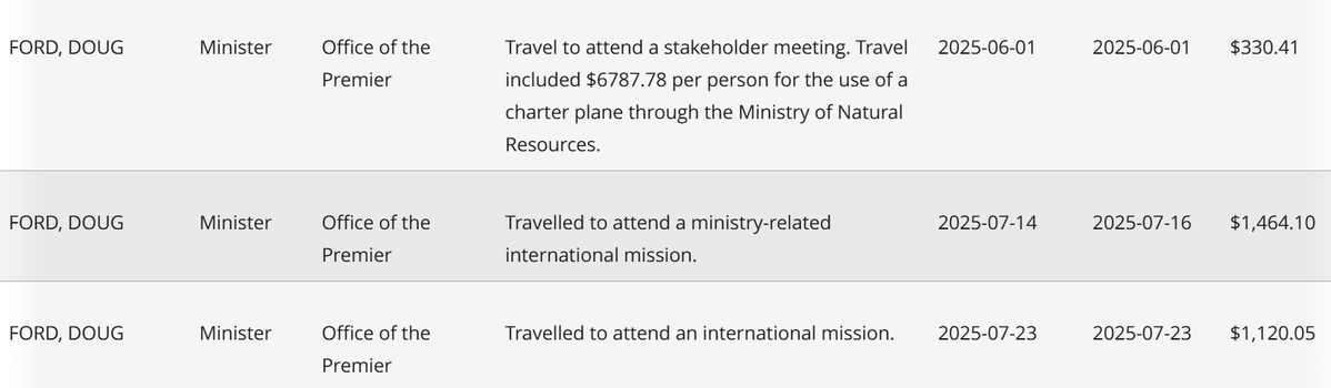 TDotResident's tweet image. #ONpoli 

Doug Ford: huge liar