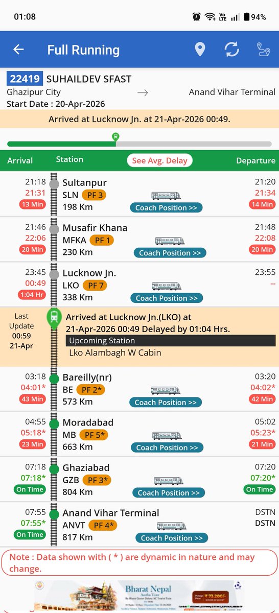 abhisheksingh5's tweet image. Great performance by @drmljn @drm_lko @gmner_gkp @GM_NRly @AshwiniVaishnaw @RailMinIndia Train 22419 has been successfully delayed by 1 Hr now, still in Lucknow area, @narendramodi why department is being run by people who cannot manage #Railways @BJP4UP #FocusonUP #LateTrains