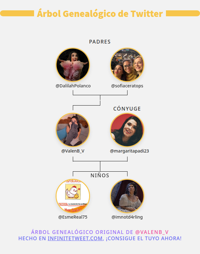 ValenB_V's tweet photo. 👨‍👩‍👧‍👦 Mi Familia de Twitter:
👫 Padres: @DalilahPolanco @sofiaceratops
👰 Cónyuge: @margaritapadi23
👶 Niños: @EsmeReal75 @imnotd4rling

➡️ https://t.co/3UVPADcvMm https://t.co/XooEuRmfyf