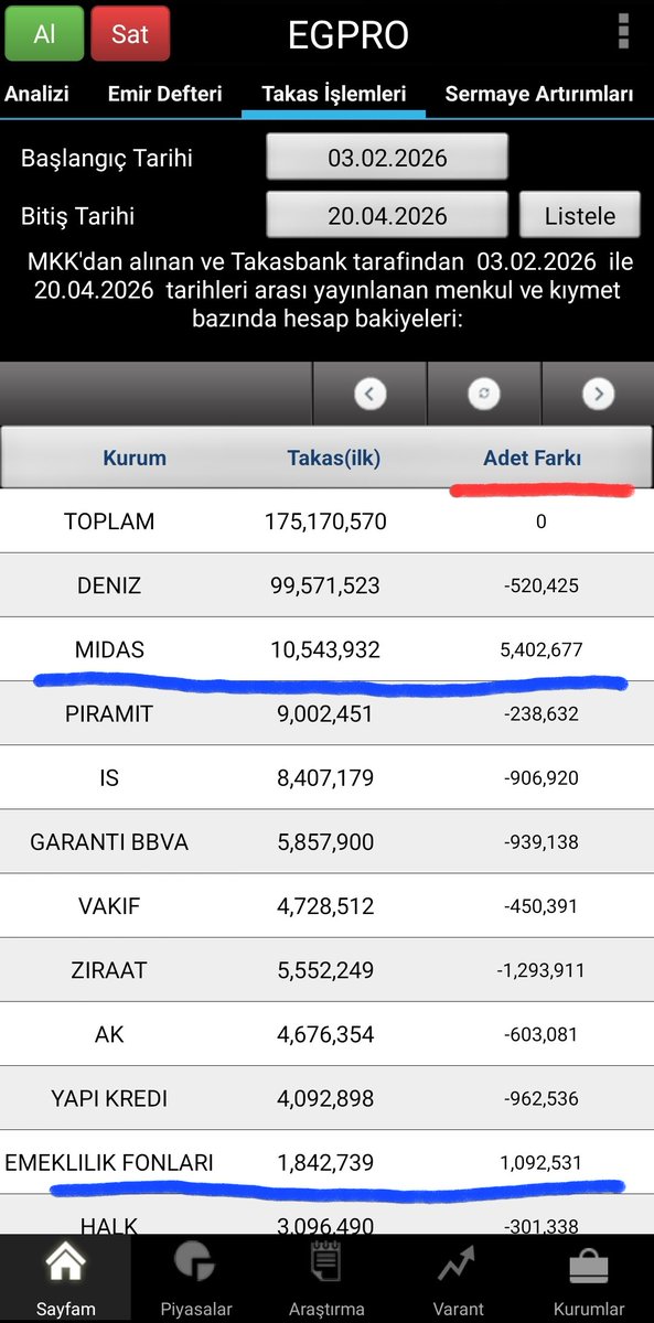Borsa ve Yatırım Stratejileri tweet media