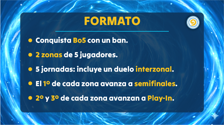 Liga Argentina de Hearthstone tweet media