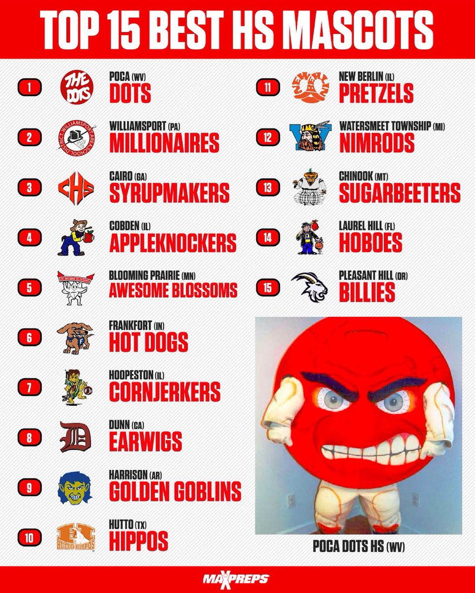 MaxPreps tweet media