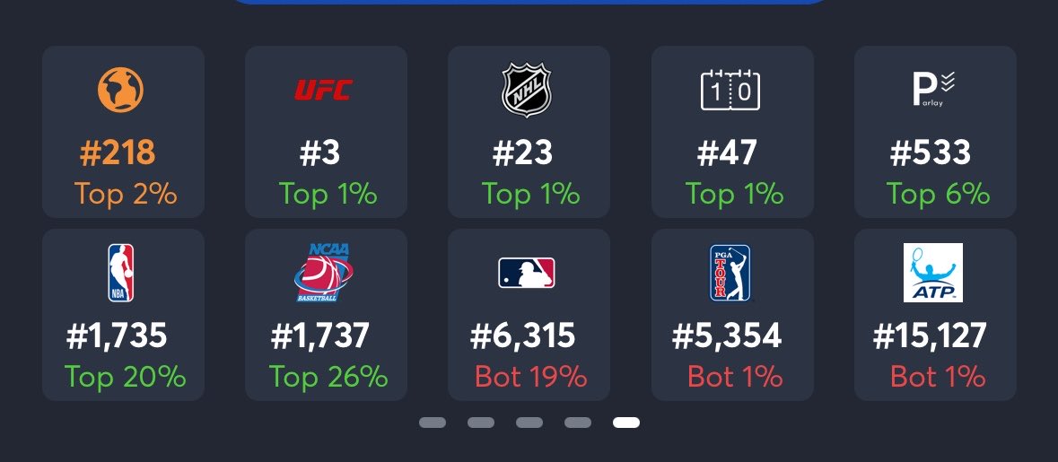 walker_gailey's tweet image. Want to win 1.99 week dial in or lose 🔒#gamble #ufc #makemoney #winners