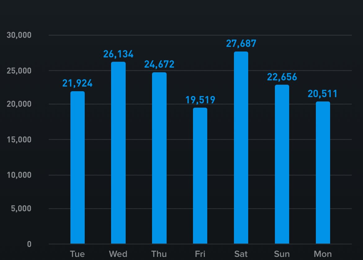 asparagoid tweet media