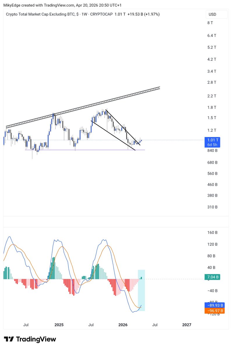 Mikybull 🐂Crypto tweet media