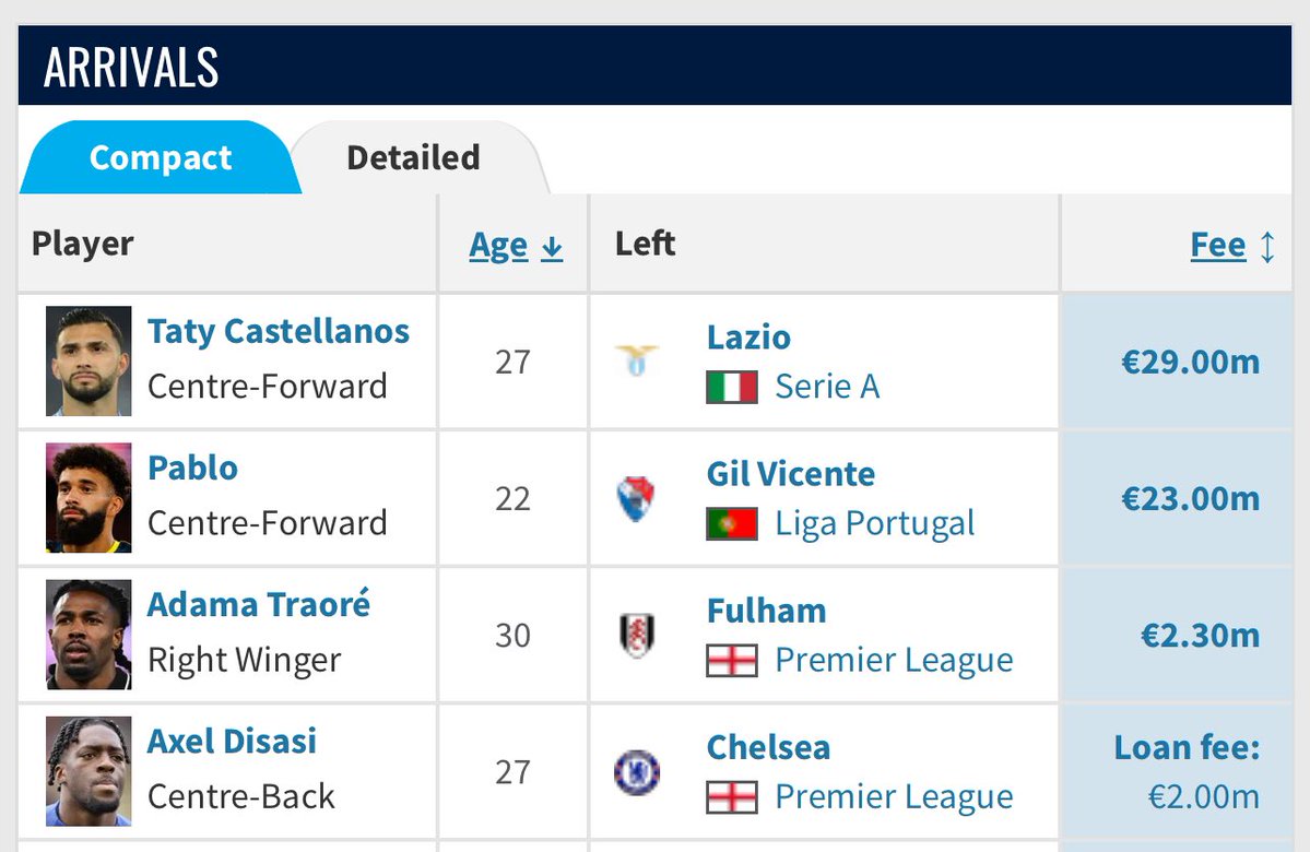 Daily Hotspur tweet media