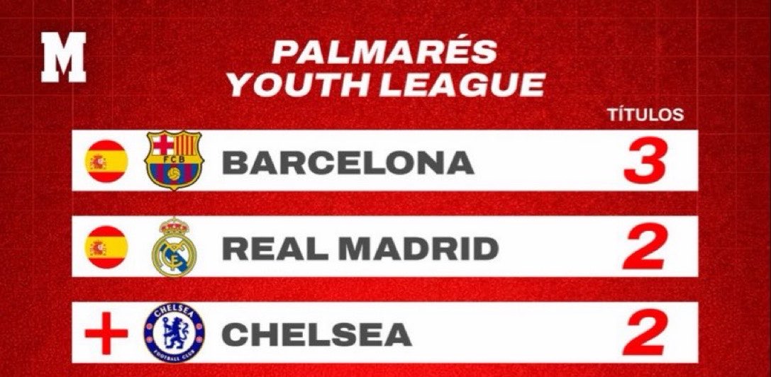 Som I Serem FCB tweet media