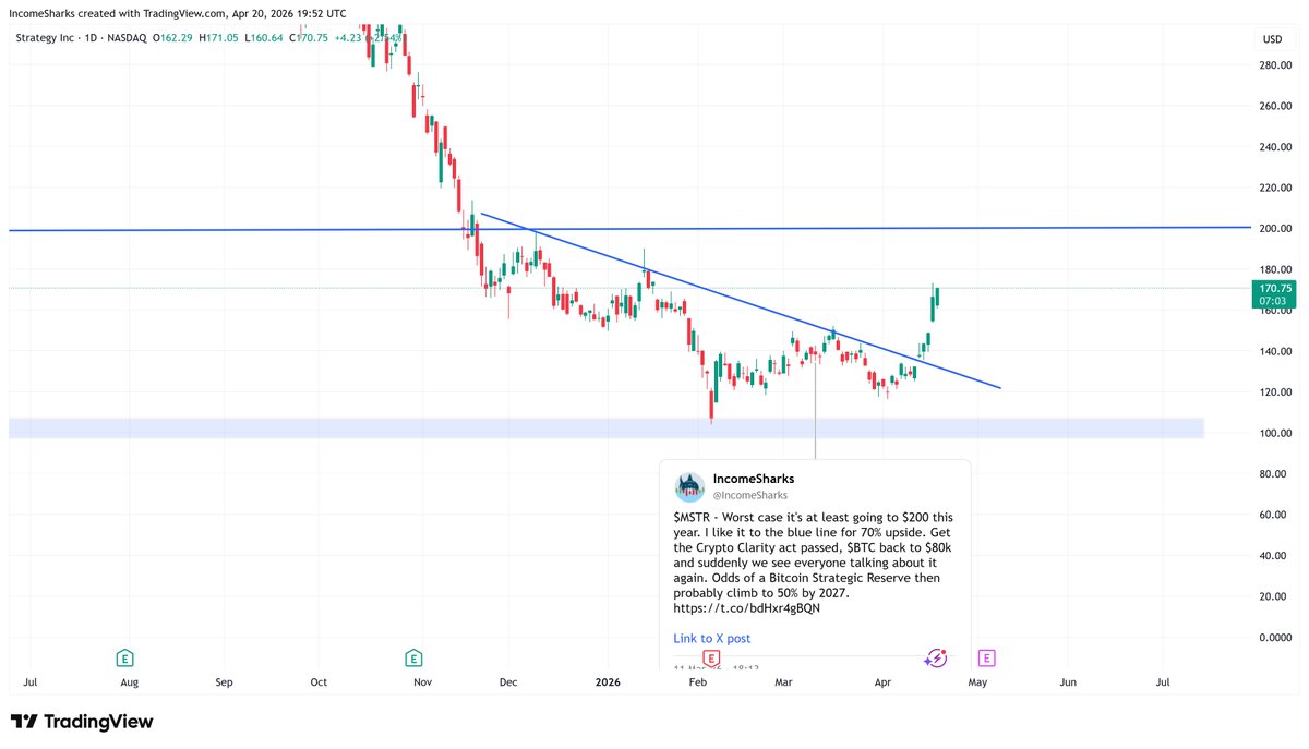 IncomeSharks tweet media