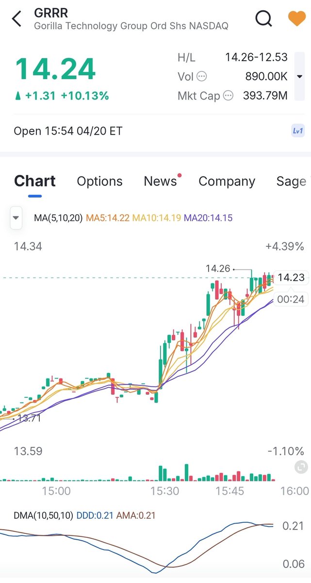 deschrijvertom's tweet image. #Grrr