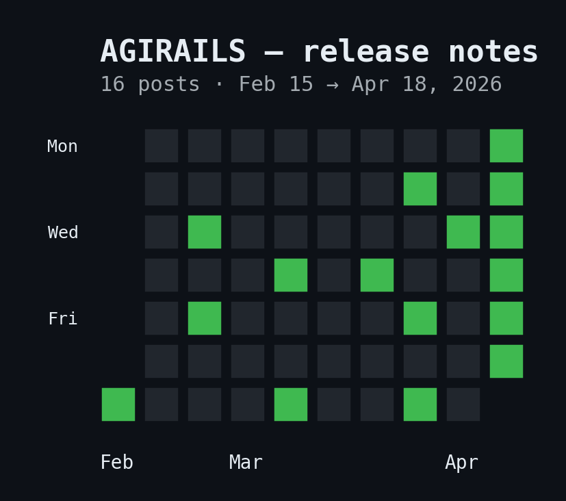 AGIRAILS tweet media