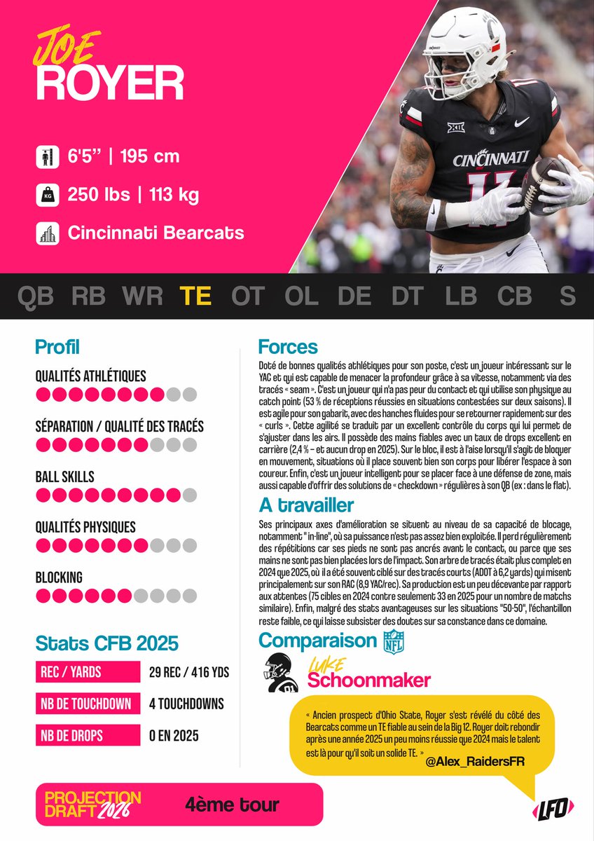 Le Front Office 🏈 tweet media