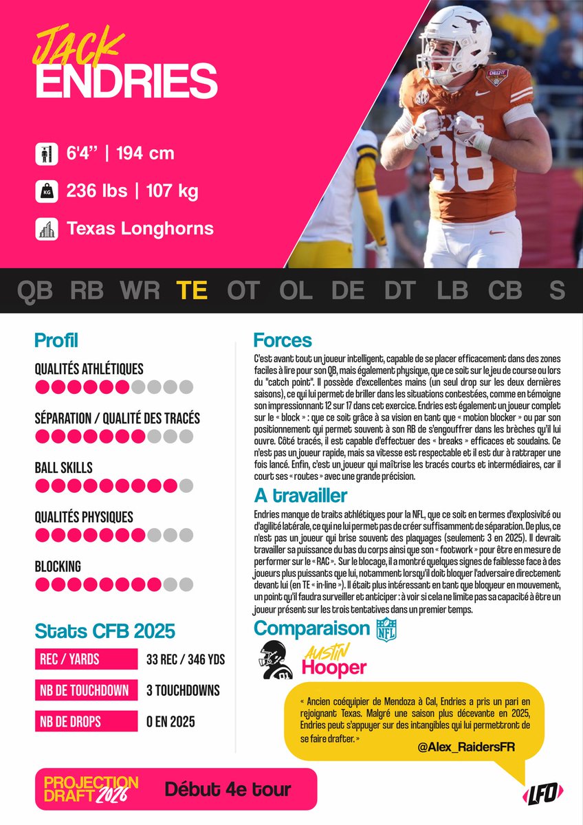Le Front Office 🏈 tweet media