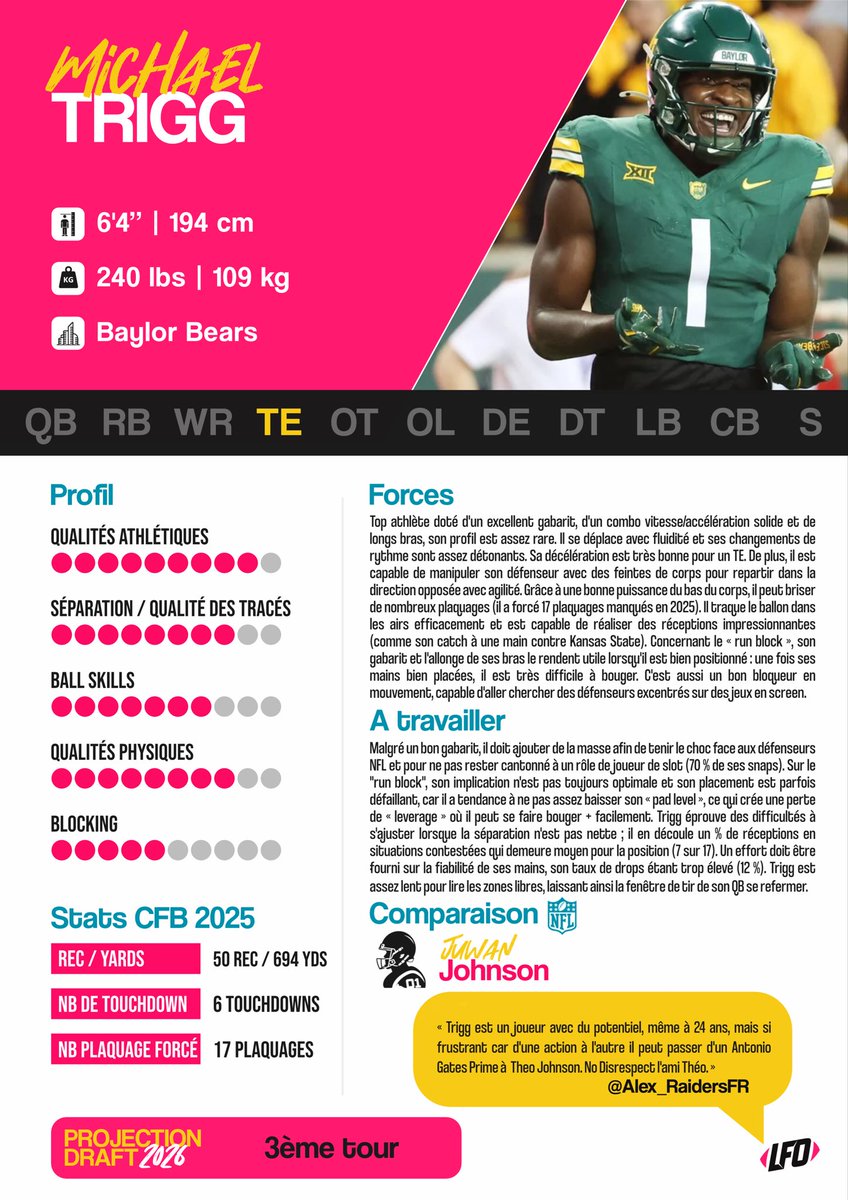 Le Front Office 🏈 tweet media