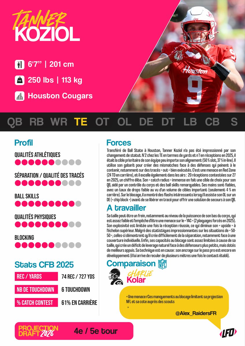 Le Front Office 🏈 tweet media