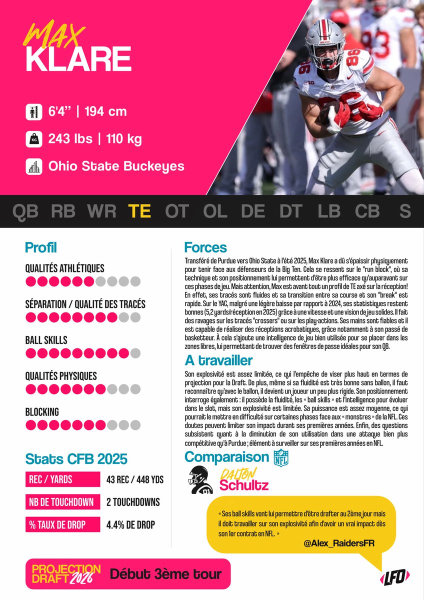 Le Front Office 🏈 tweet media