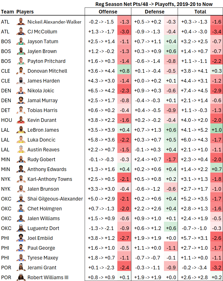 Dean Oliver tweet media
