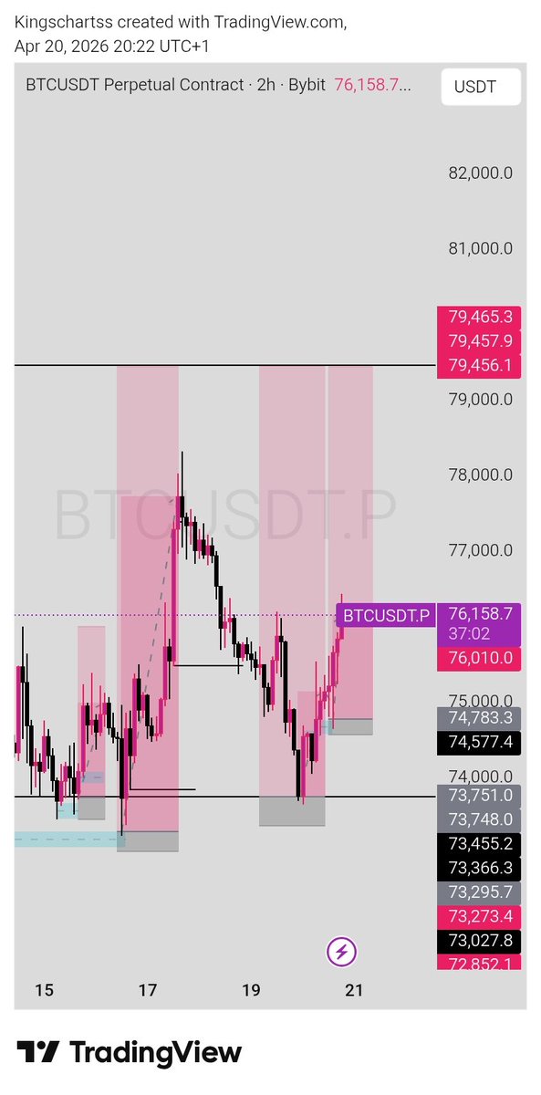 FX_WICK's tweet image. I remember seeing everyone on the TL buying BTC earlier knowing fully that liquidity wasn't swept yet🤷🏽‍♂️

We're moving regardless #qualityoverquantity