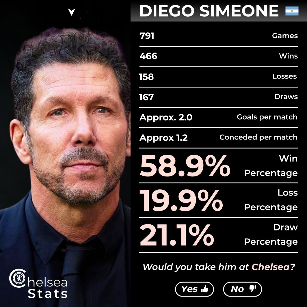 Chelsea Stats tweet media