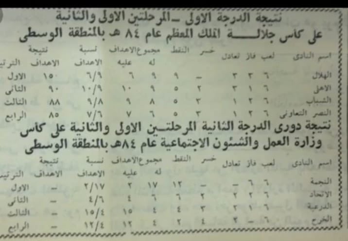 🇸🇦 عبدالعزيز tweet media