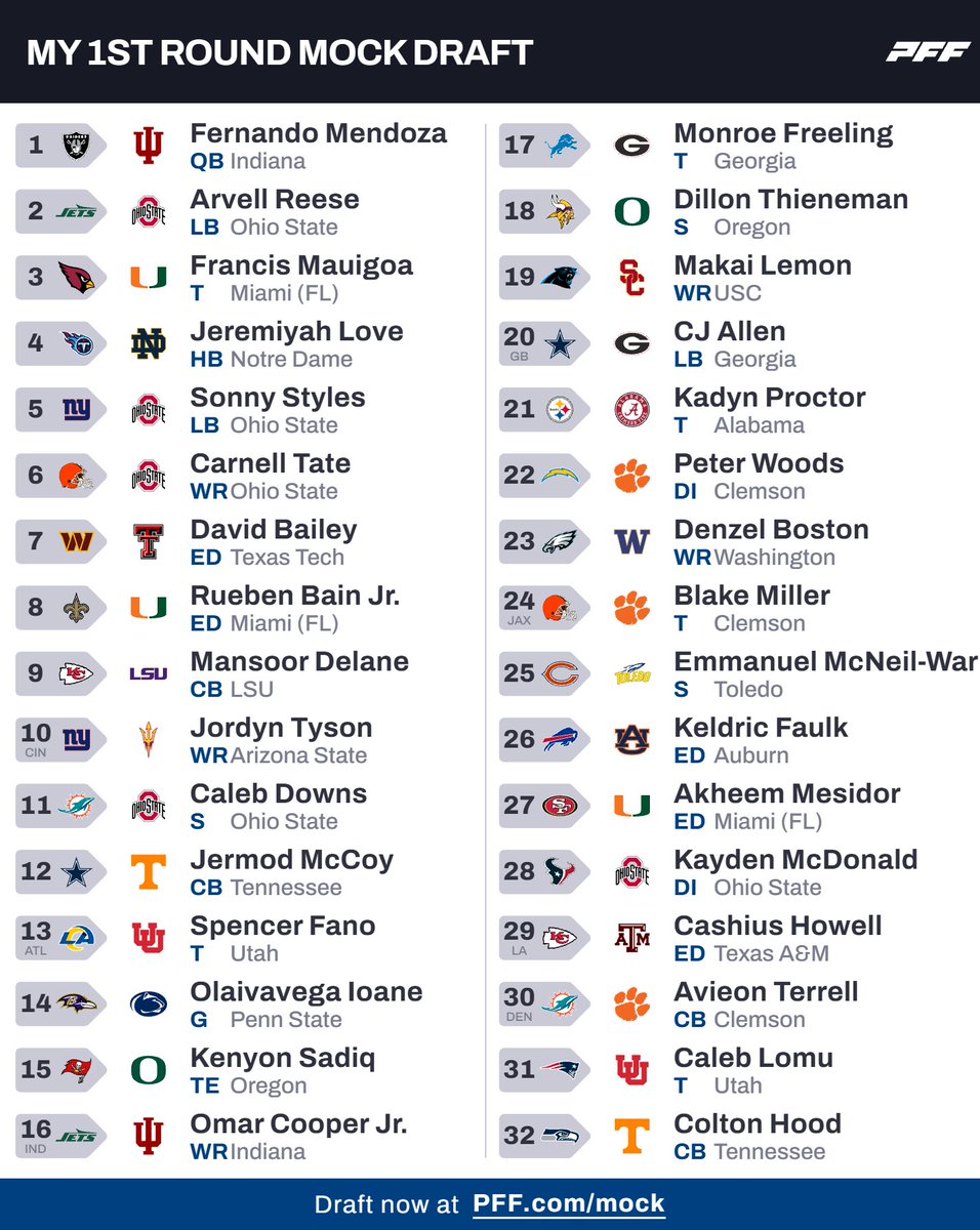 Akshay's Mock Draft 2.0 (post Giants trade)