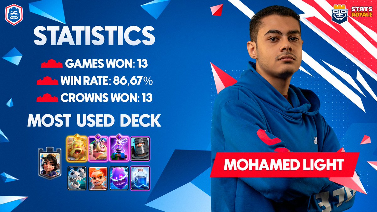 Clash Royale Esports tweet media