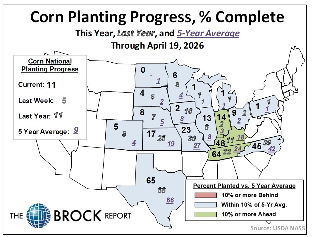 National Corn Planting Pace is at 11%

INDIANA went on a tear this week, planting 12% of the crop while the rest of the Midwest drowned in rain
