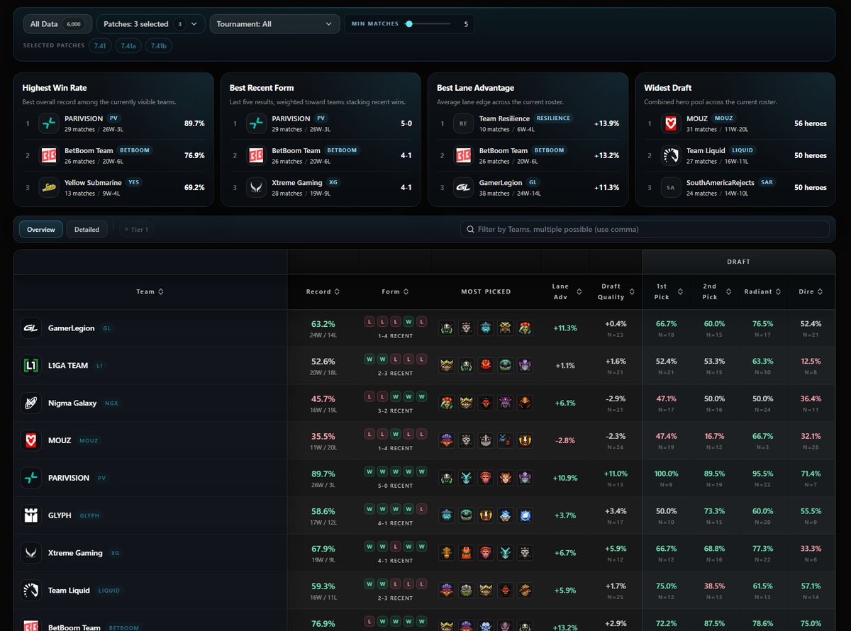 Dota2ProTracker tweet media