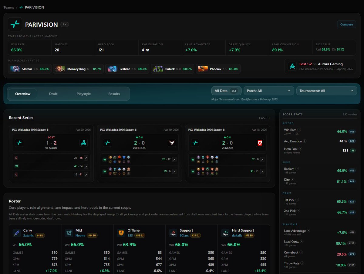 Dota2ProTracker tweet media