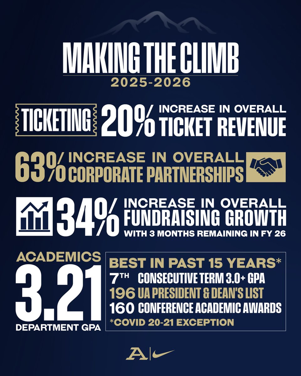 Akron Zips Athletics tweet media