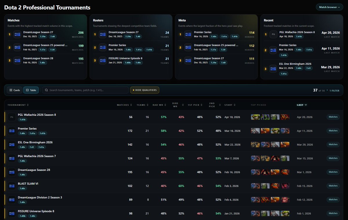 Dota2ProTracker tweet media
