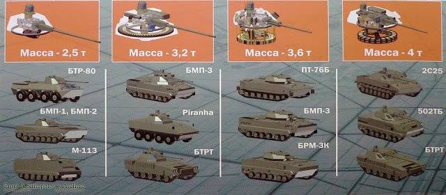 220 Simple Modified AU-220M combat module information sheet and configuration usage