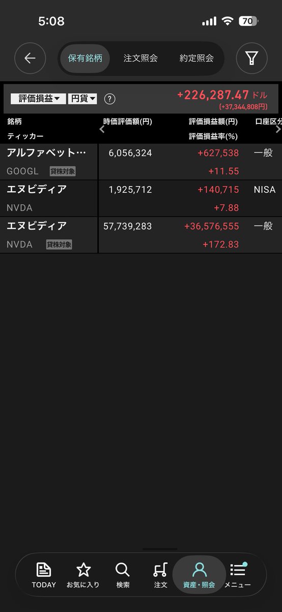 godssanpo's tweet image. まぢかお金全然減らなかったわ。エヌビディア最強かよ❗️7100万円維持❗️最近こちらで書き始めたので詳細を書いておくと、この中の私の投資金はコロナショックから入れた300万なので利益は6830万円くらい❗️大当たり銘柄は住信や住石あたり❗️

#エヌビディア　#Google