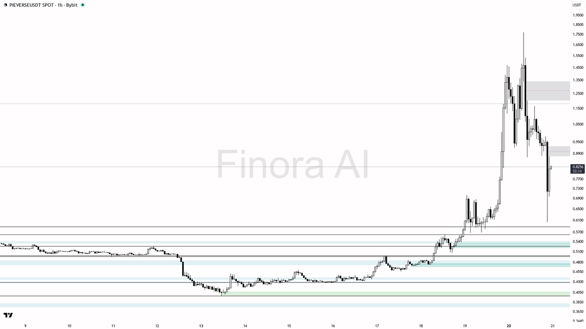 Finora AI - Your Trade Buddy tweet media