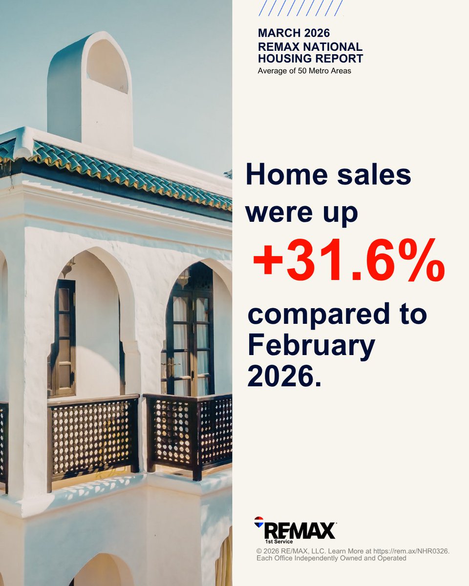 REMAX1stService's tweet image. 📊 March Market Update

Home sales jumped 31.6% from February
Biggest monthly increase in 3 years
🏡 Spring market is heating up
📍 Chicago suburbs seeing strong demand

Thinking of buying or selling? Let’s connect.
#RealEstate #HousingMarket #ChicagoSuburbs