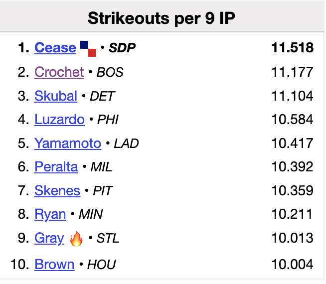 not a delusional jays fan tweet media