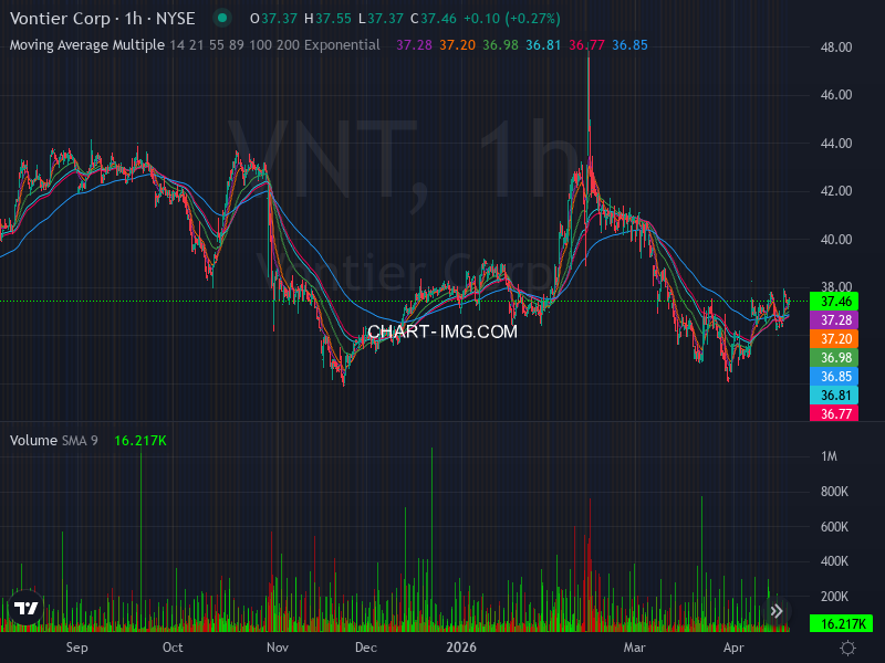 DassoukiMo16376's tweet image. 🚀📈 Stock Algorithm Unique Price Action and Cross timeframe Indicators 📊💡

X_CROSSED_EMA1D200- Crossed 200 EMA 1 Day timeframe  : #SSD  🏦simpson-mfg-co New York Stock Exchange USD

X_CROSSED_MONTHLY_SNR_LEVELS - Crossed Monthly Support &amp;amp; Resistance levels  : #PENN
