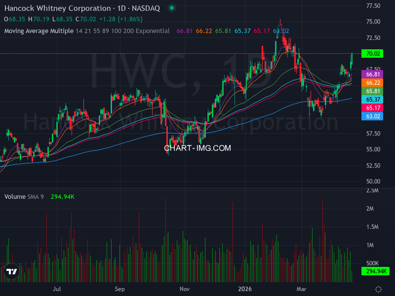 DassoukiMo16376's tweet image. 🚀📈 Stock Algorithm Unique Price Action and Cross timeframe Indicators 📊💡

X_CROSSED_EMA1D200- Crossed 200 EMA 1 Day timeframe  : #SSD  🏦simpson-mfg-co New York Stock Exchange USD

X_CROSSED_MONTHLY_SNR_LEVELS - Crossed Monthly Support &amp;amp; Resistance levels  : #PENN