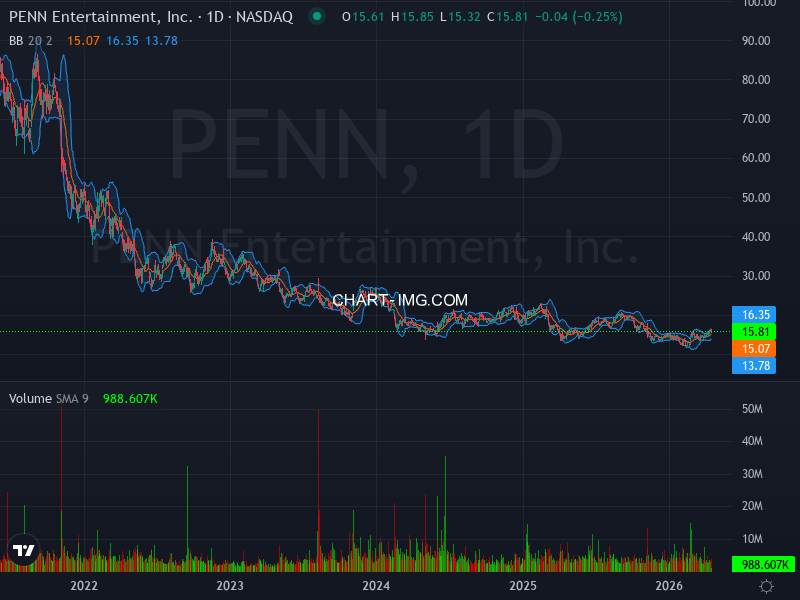 DassoukiMo16376's tweet image. 🚀📈 Stock Algorithm Unique Price Action and Cross timeframe Indicators 📊💡

X_CROSSED_EMA1D200- Crossed 200 EMA 1 Day timeframe  : #SSD  🏦simpson-mfg-co New York Stock Exchange USD

X_CROSSED_MONTHLY_SNR_LEVELS - Crossed Monthly Support &amp;amp; Resistance levels  : #PENN