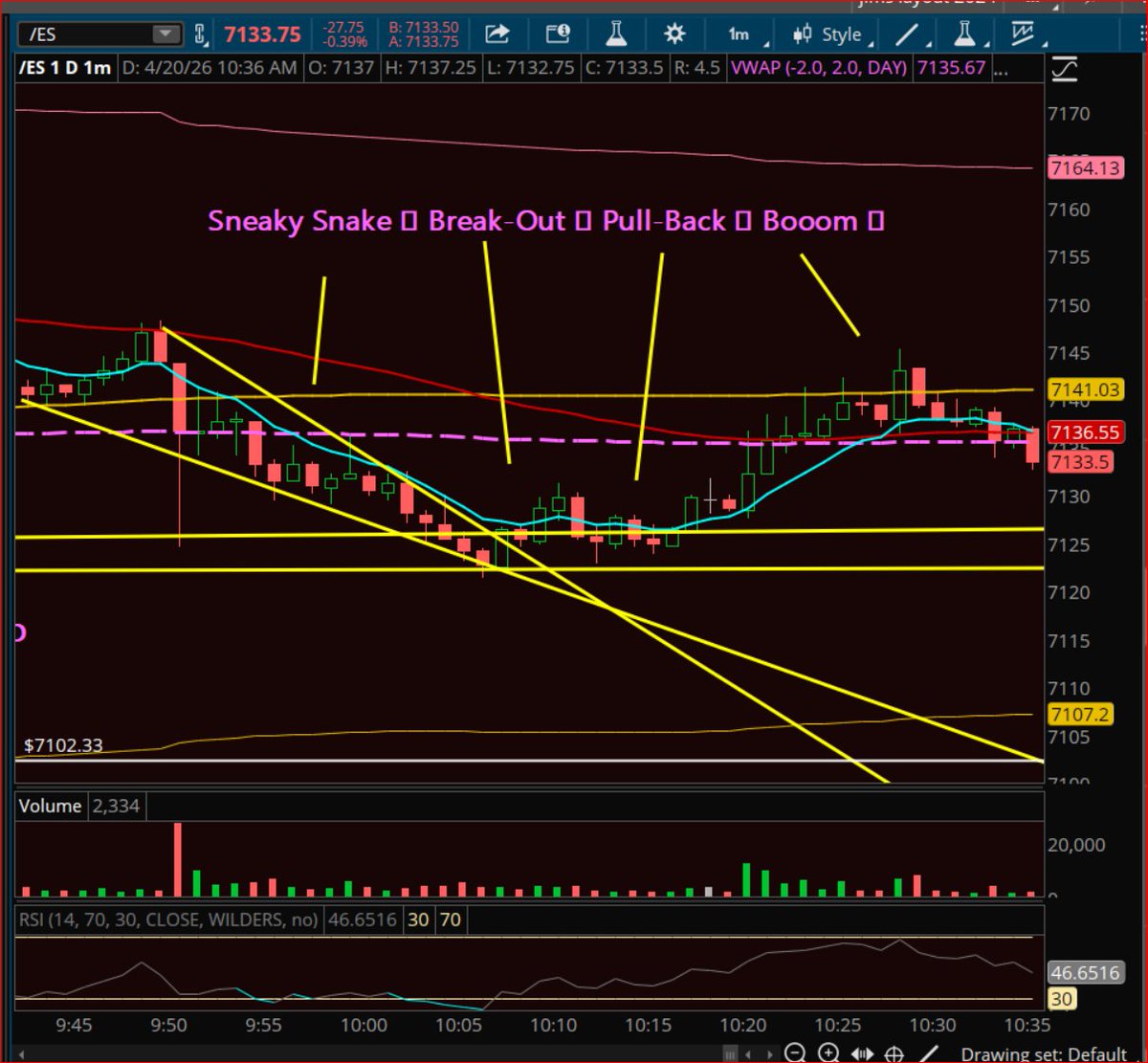 Washboardjim / Retail Traders tweet media