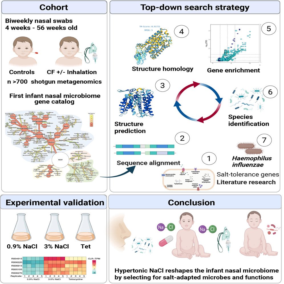 Cell Host & Microbe tweet media