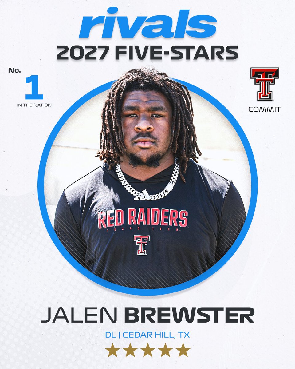 🚨NEW🚨 Texas Tech DL commit Jalen Brewster ranks No. 1 and five-stars in the updated 2027 Rivals300🌵

on3.com/rivals/news/ri…