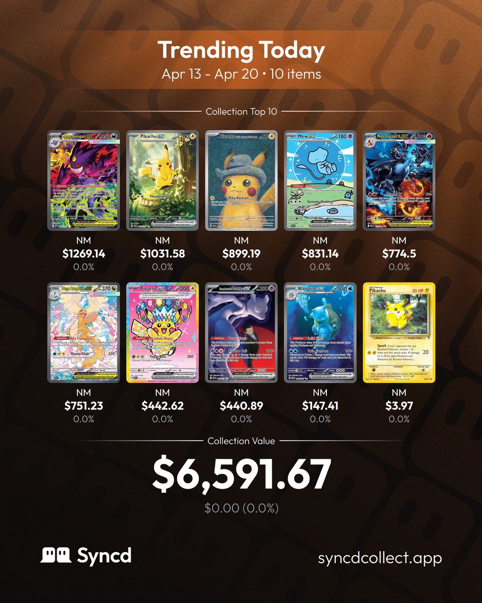 Which Pokmon cards are trending? Which Pokmon cards are trending?