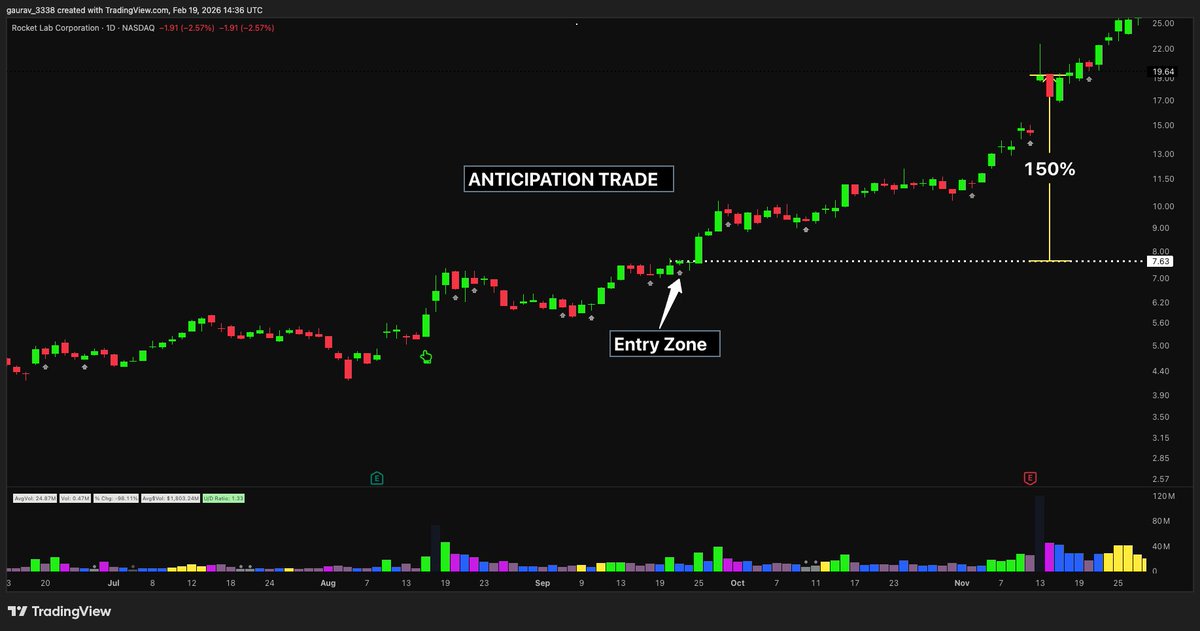 Gaurav Srivastava tweet media