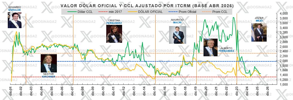 Daniel Osinaga tweet media