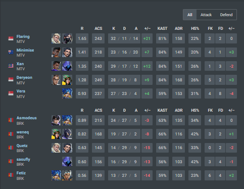 Minimise tweet media