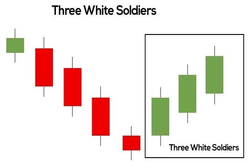 chief10x's tweet photo. $IREN looks ready for the breakout

-RS 98
- Solid theme- datacentre/bitcoin mining heating up; see $CRWV, $WULF
- 8/21 EMA weekly crossover
- 3 white soldiers forming on the weekly https://t.co/ENilLdAuet