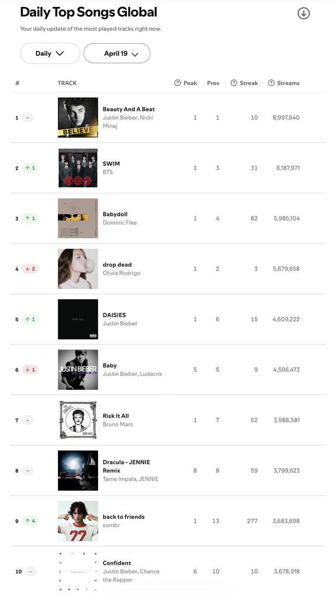 𝔅𝔢𝔡𝔦𝔯 tweet media