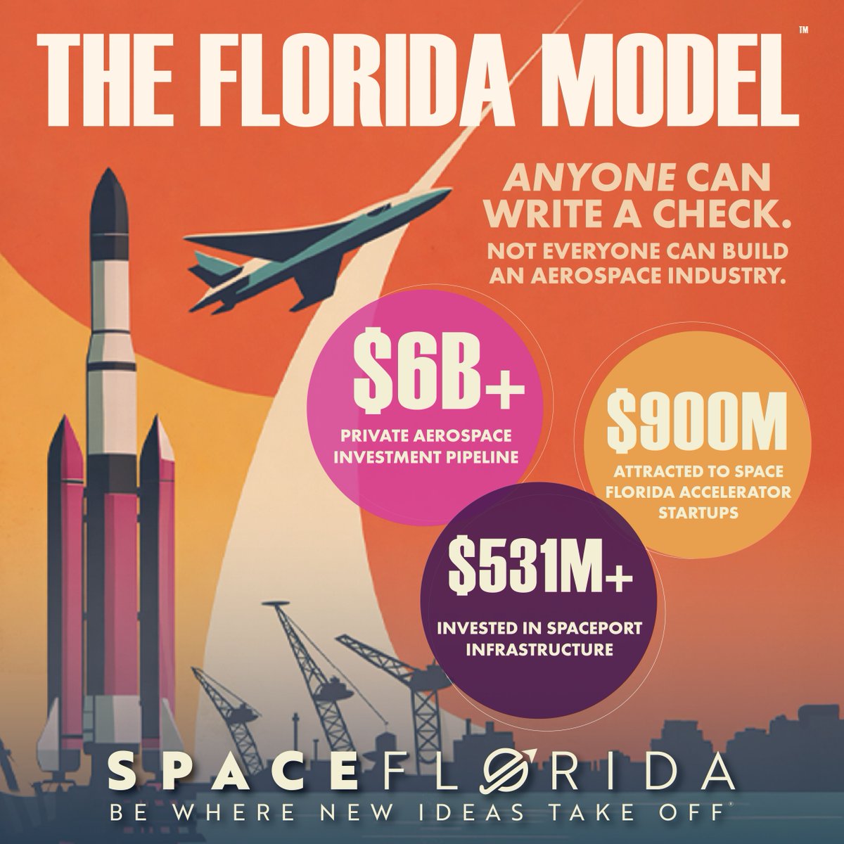 SpaceNews_Inc's tweet photo. Substance over subsidies.
$6B+ in private aerospace investment.
$900M to accelerator startups.
$531M+ in spaceport infrastructure.
That’s not hype. That’s scale.
That’s The Florida Model.
https://t.co/GMYZC3lJkk
#SpaceNewsPartner https://t.co/mWrZdtu07h