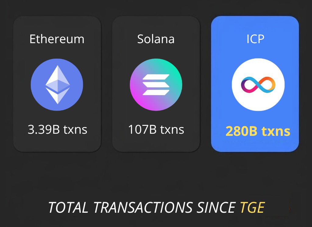 Internet Computer Today tweet media